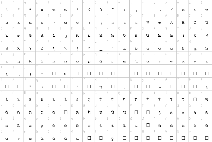 Full character map