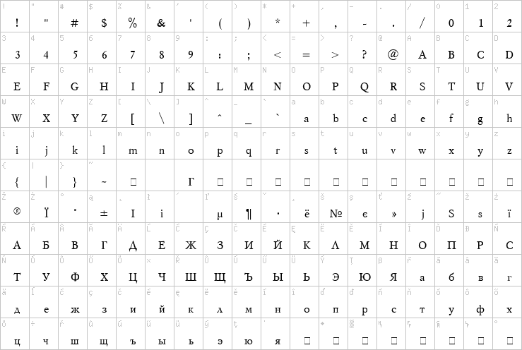 Full character map