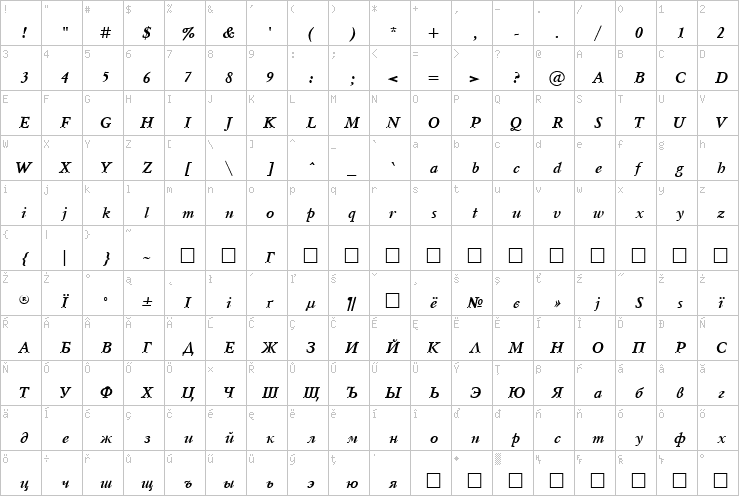 Full character map