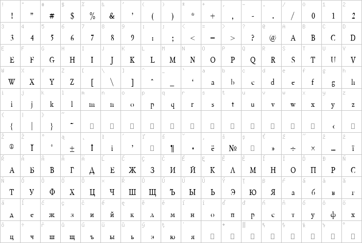 Full character map