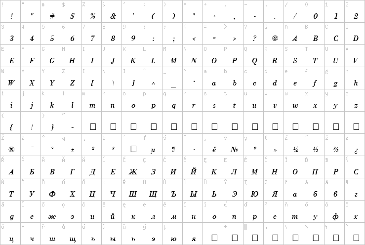 Full character map