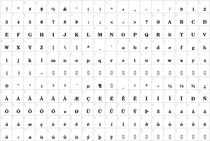 Full character map