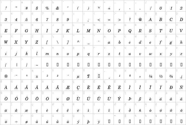 Full character map