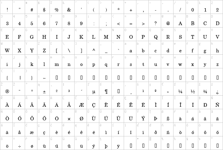 Full character map