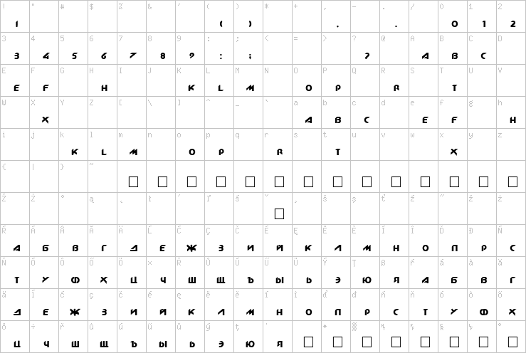 Full character map