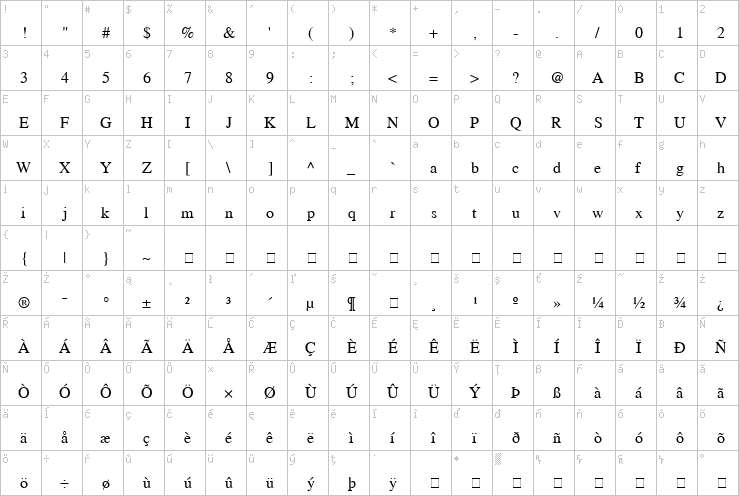 Full character map