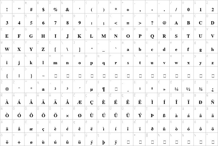 Full character map