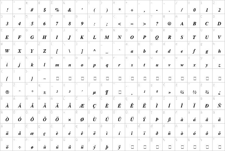 Full character map