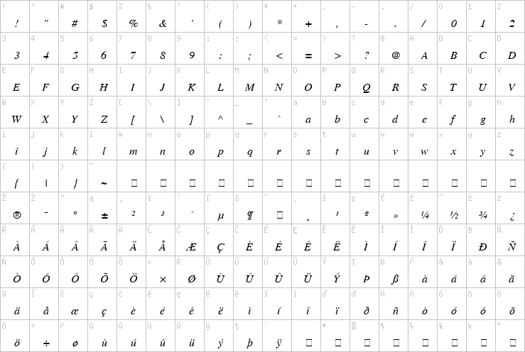 Full character map