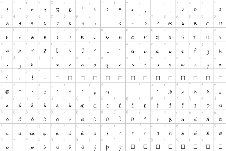 Full character map