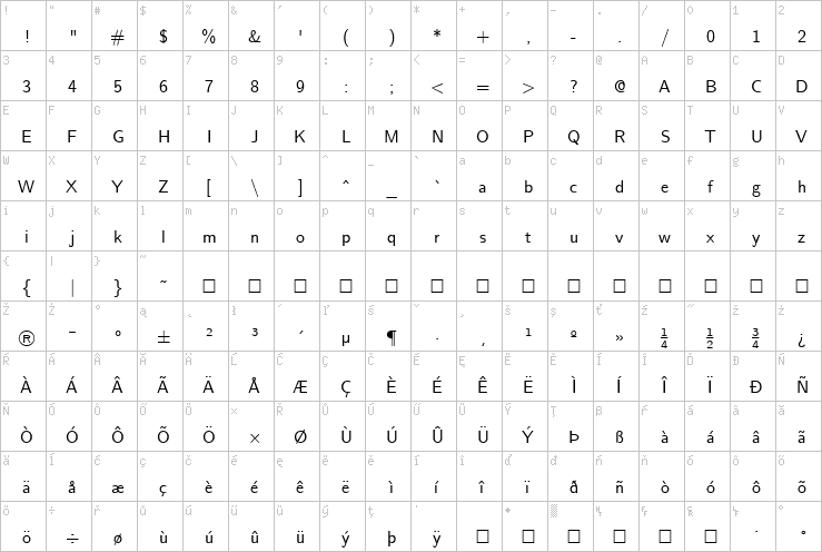 Full character map