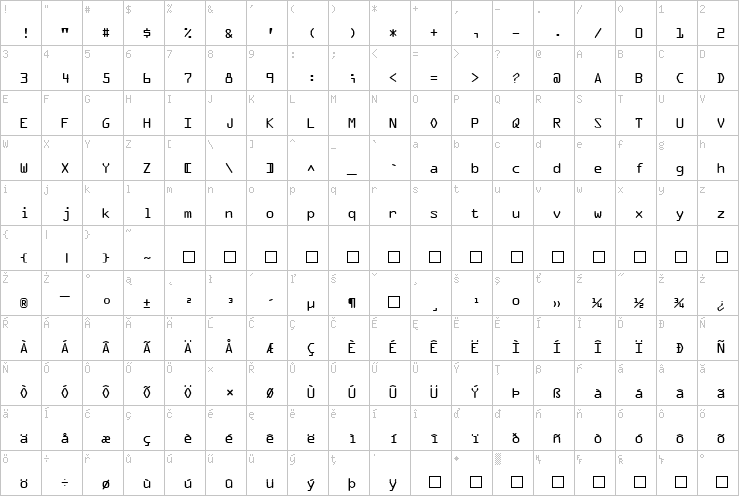 Full character map