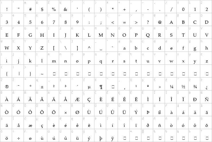 Full character map