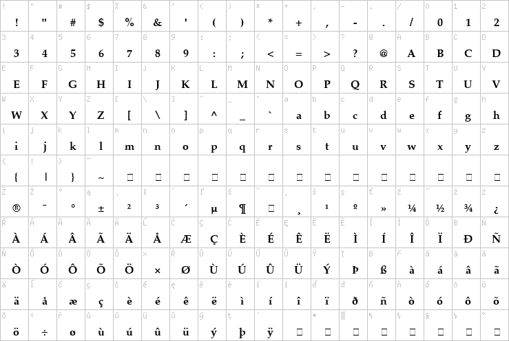 Full character map