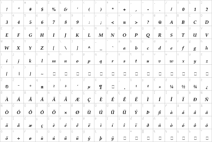 Full character map