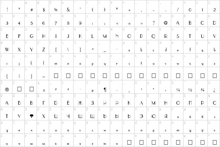 Full character map