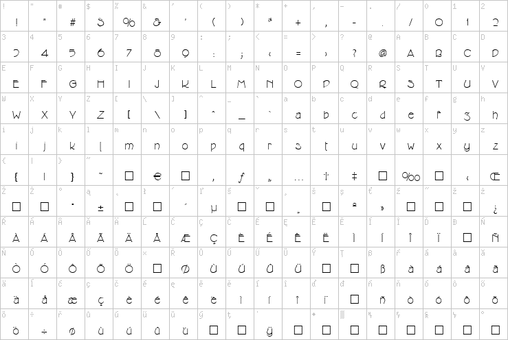 Full character map