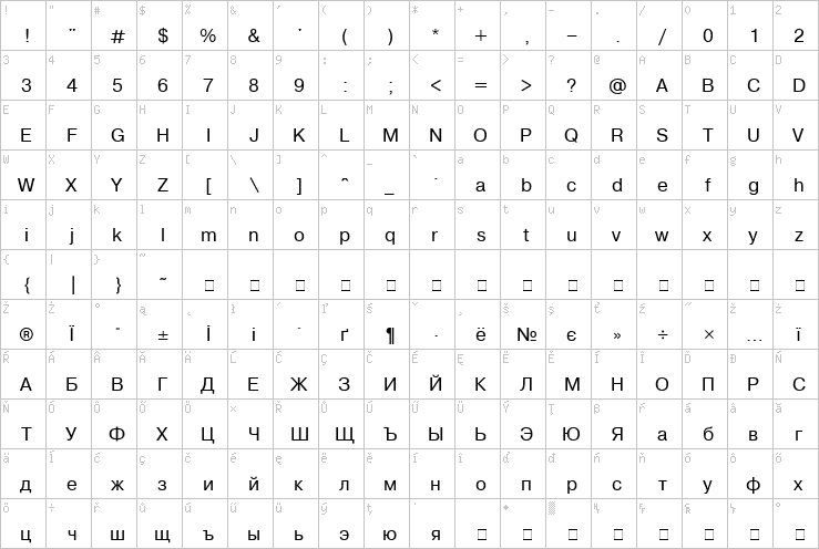 Full character map