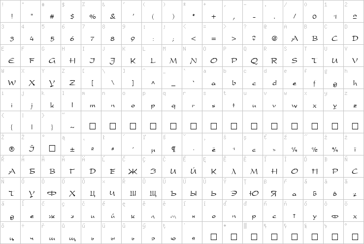 Full character map