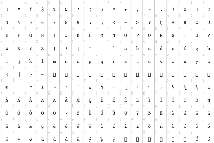 Full character map