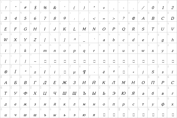 Full character map