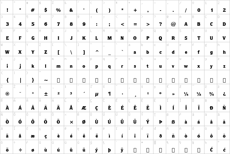 Full character map