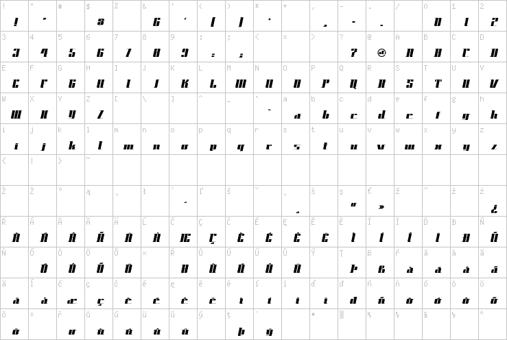 Full character map