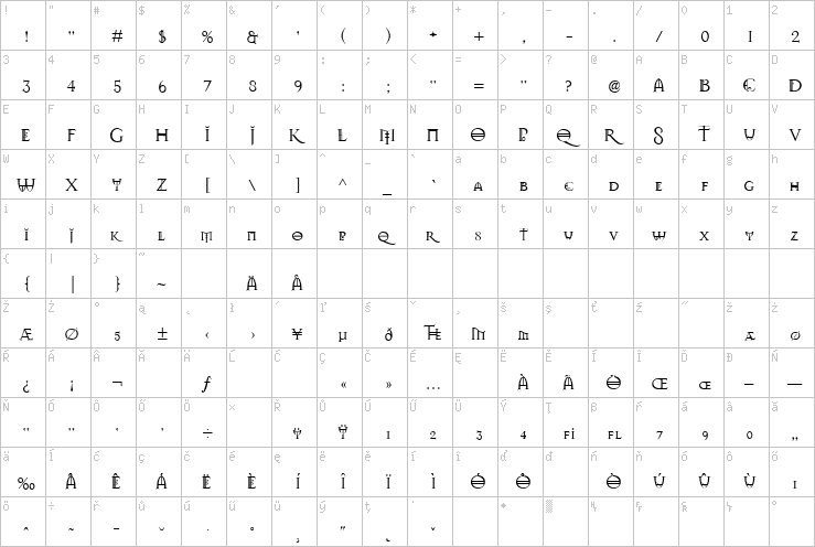 Full character map