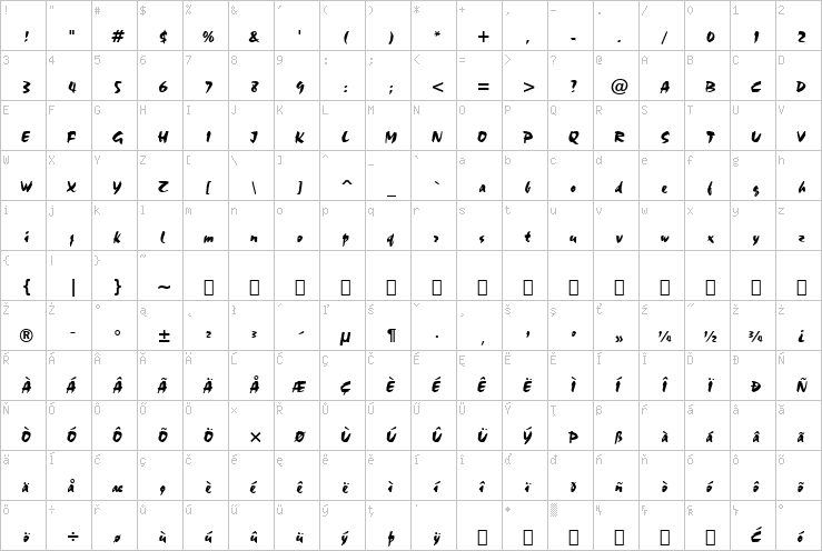 Full character map