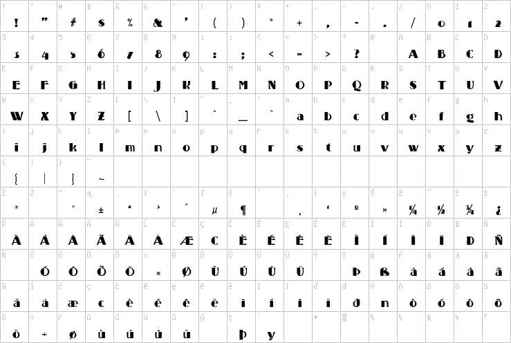 Full character map