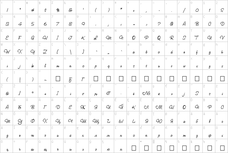 Full character map