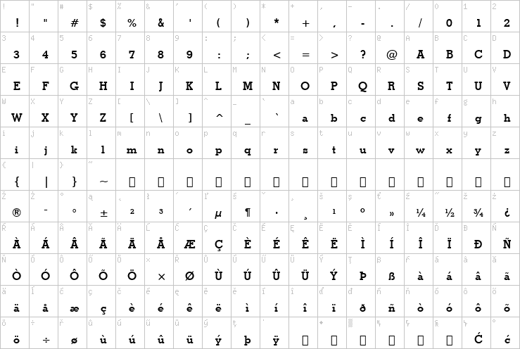 Full character map