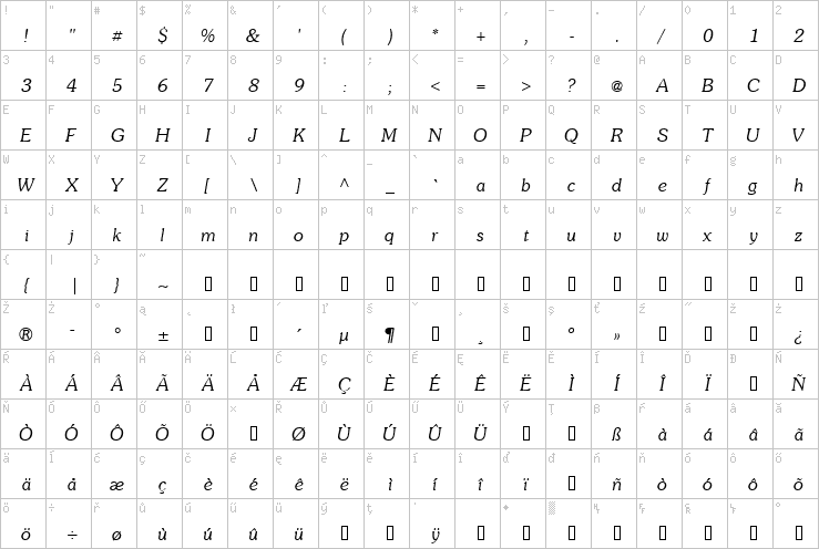 Full character map