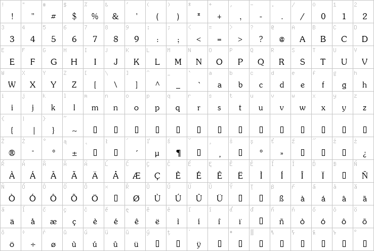 Full character map