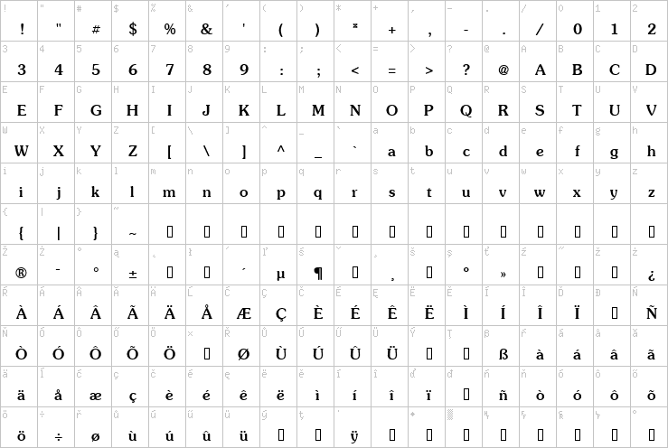 Full character map