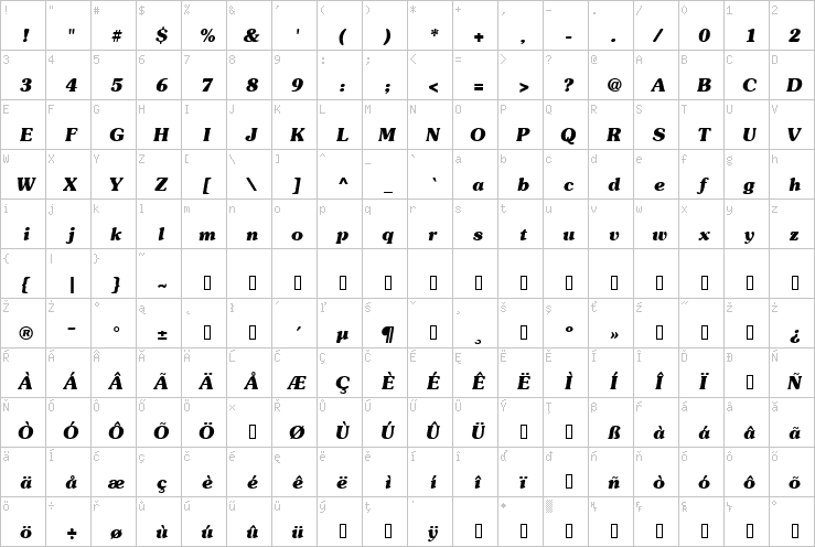 Full character map