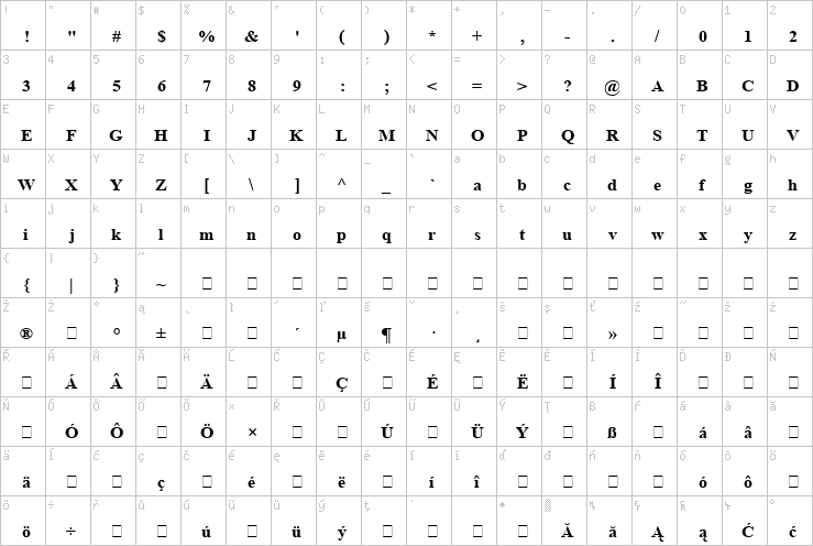 Full character map