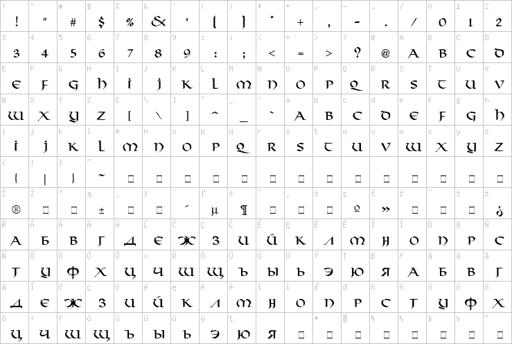 Full character map