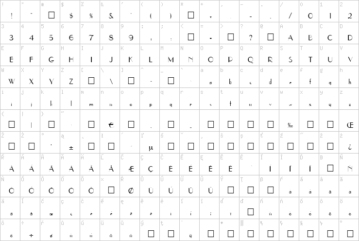 Full character map