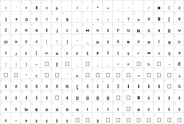 Full character map