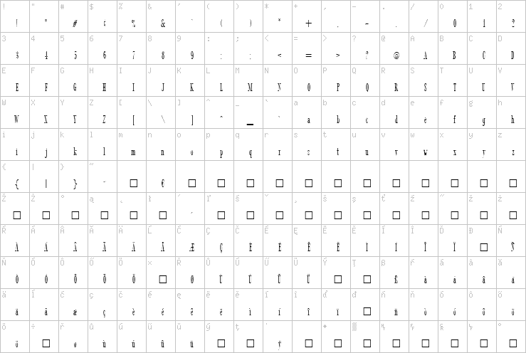 Full character map