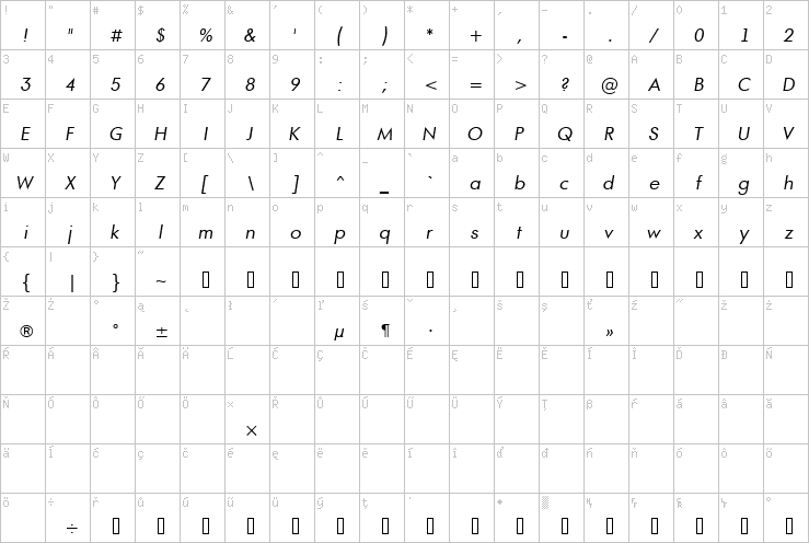 Full character map