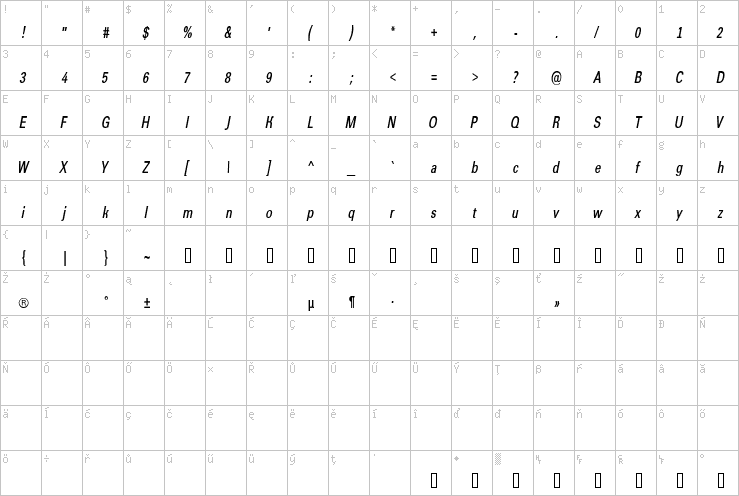 Full character map