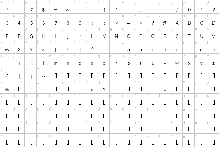 Full character map