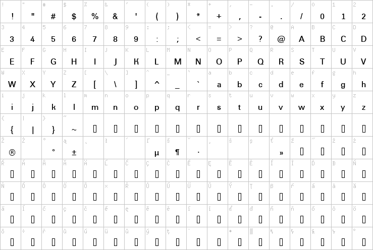 Full character map