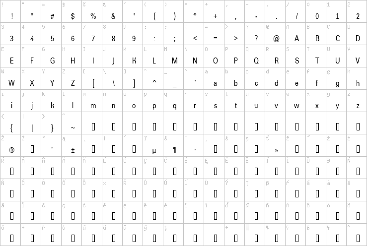 Full character map