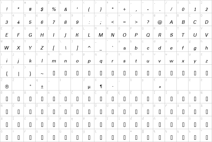 Full character map