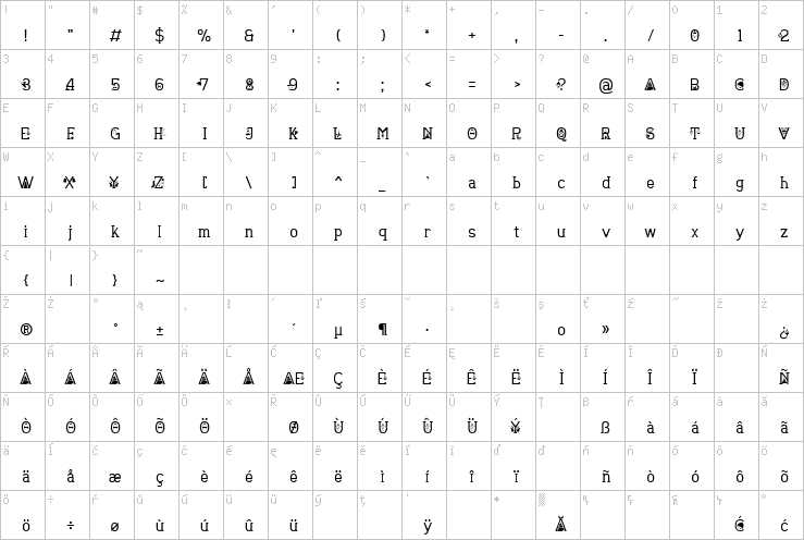 Full character map