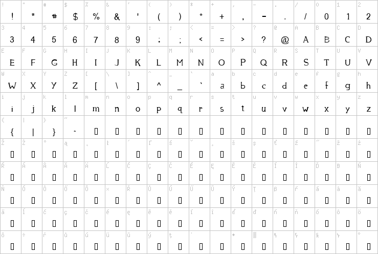 Full character map