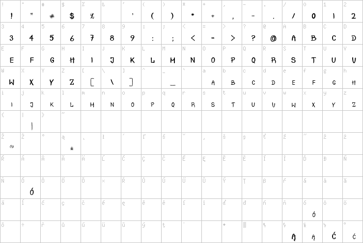 Full character map